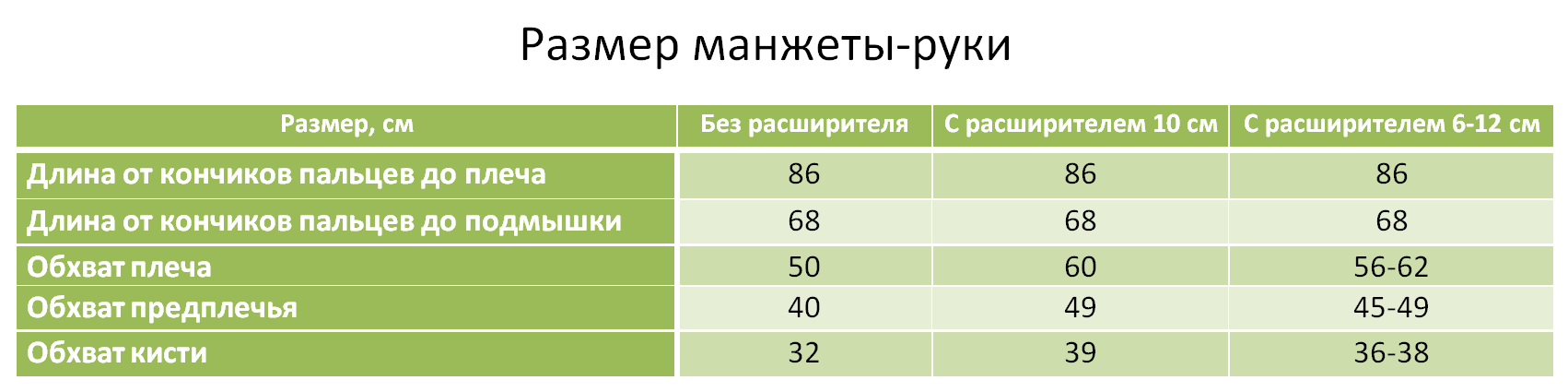 Размер манжеты-руки